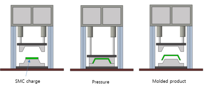 SMC Molding Mimetic Diagram